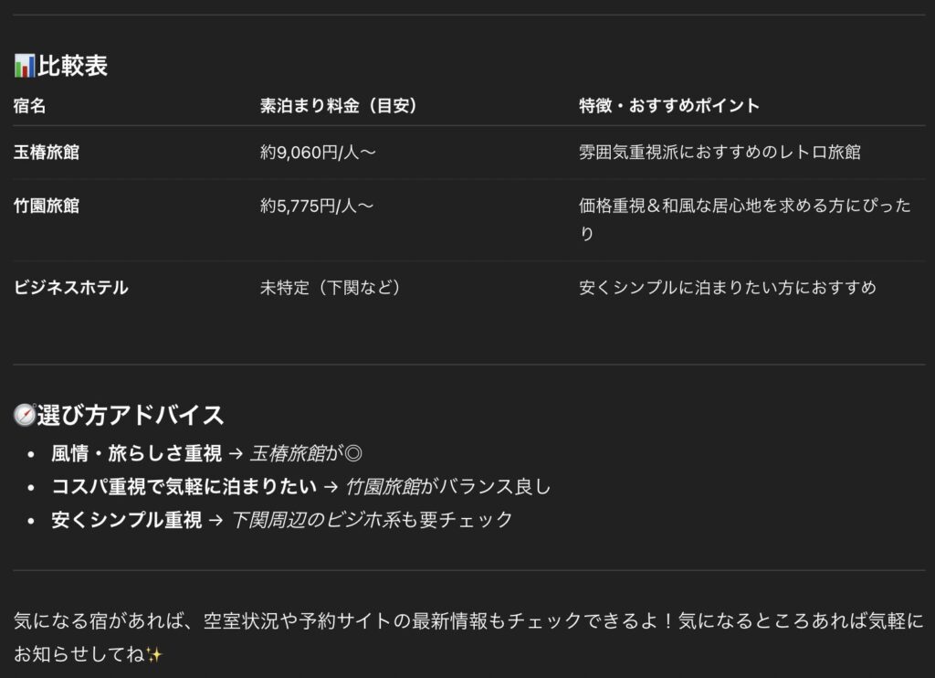 素泊まり宿を希望した際にChatGPTが提案した宿泊候補のスクリーンショット。宿の特徴や価格、アクセス情報も表示されている